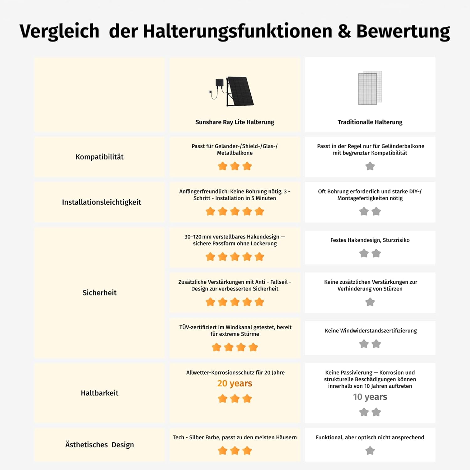 Ray Lite 1000W Balkonkraftwerk mit Halterung – Leichtes, vormontiertes Komplettset mit 800W Mikro-Wechselrichter & Solarpanel – Geeignet für verschiedene Balkone – Plug & Play