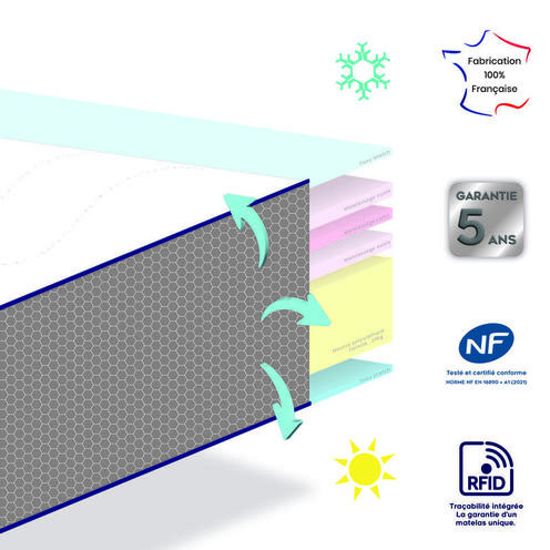 Matelas DODOLAINE Déhoussable 70x140 - MON P'TIT DODO