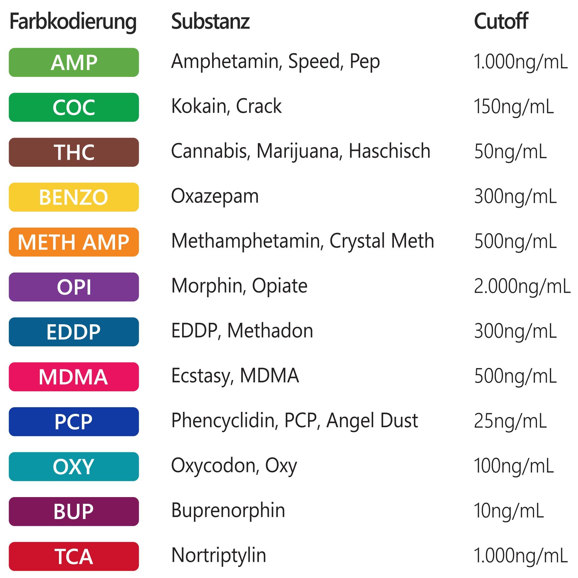 LuxmedIQ Drogenschnelltest für 12 Drogenarten - Urin Drogentest Multi 12 - Testkassette