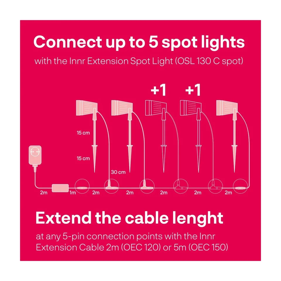 Innr - Outdoor Smart Spot Colour 3-Pack + 2 x Smart Spot Colour Extension Pack - Bundle