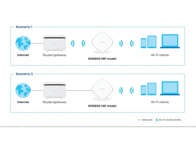 Zyxel WLAN-Mesh-Repeater WX5600-T0 WiFi 6 WiFi 6 WLAN-Range-Extender mit Easy-Mesh-Unterstützung