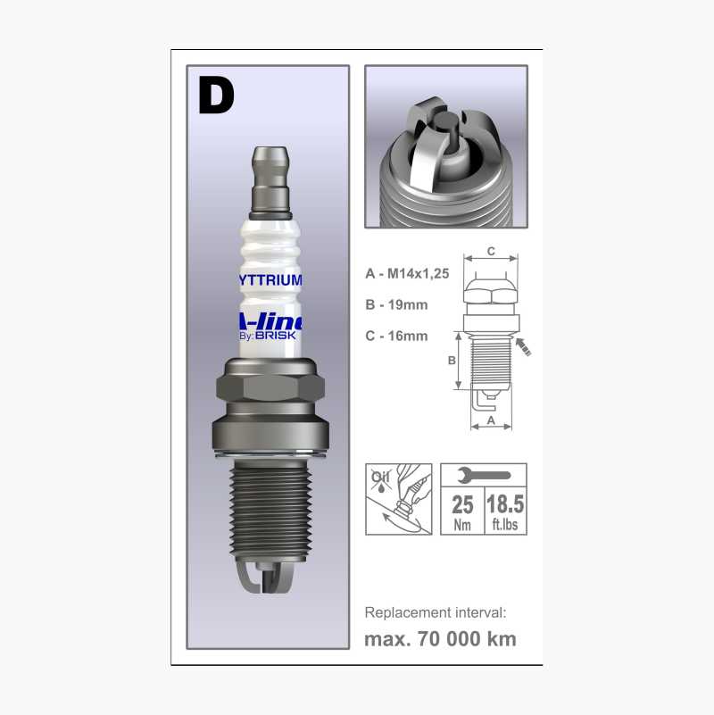 Tennplugg A-line 27