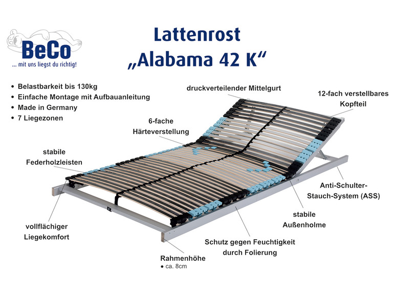 7-zones lattenbodem Alabama 42