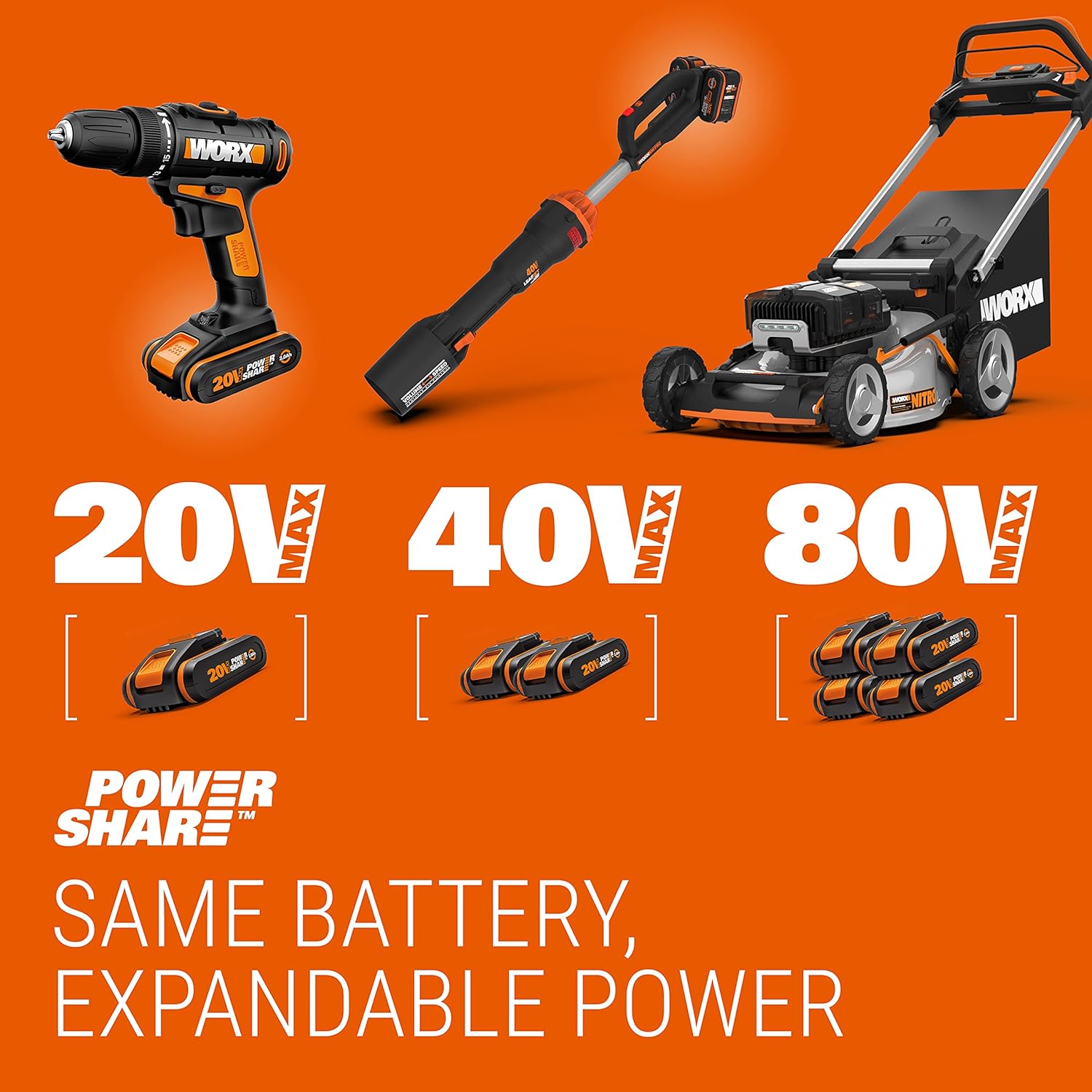 Worx 18V (20V Max) Akku-Handstaubsauger, Cube Vac, WX030, PowerShare, Starke Saugkraft, kompakt und tragbar, inklusive Akku und Ladegerät