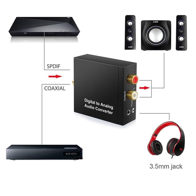 NÖRDIC 192KHz digital til analog audio konverter, Toslink og Coaxial til RCA L / R og 3.5mm AUX D / A konverter