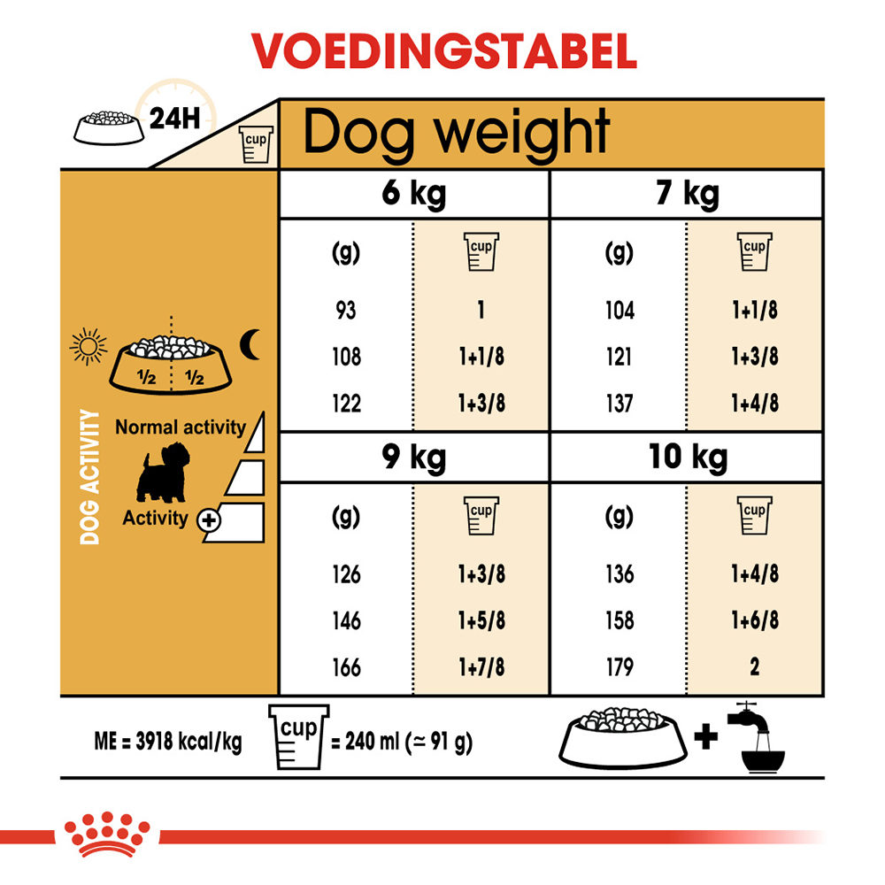 Royal Canin West Highland White Terrier Adult - Hondenvoer