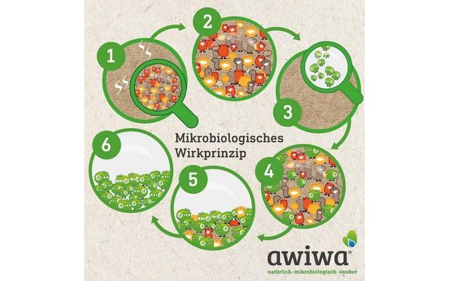 Awiwa pet Reiniger und Geruchsentferner für Tiere 1 Liter