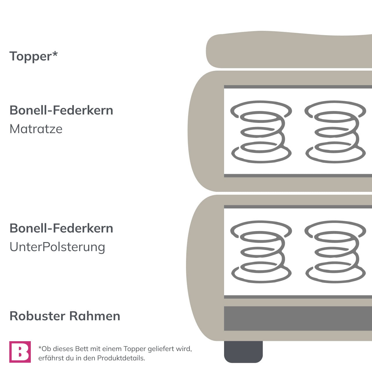 Boxspringbett Orlando Stoffbezug Anthrazit ca. 180 x 200 cm