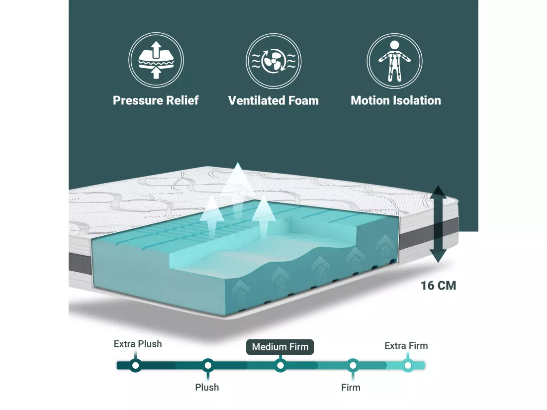 Matelas Double King-Size 180x200 à mémoire de forme | Premium Quality | Hauteur 16 cm | Made in Italy