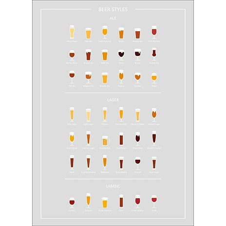 Beer styles, øl guide - 30x40 cm