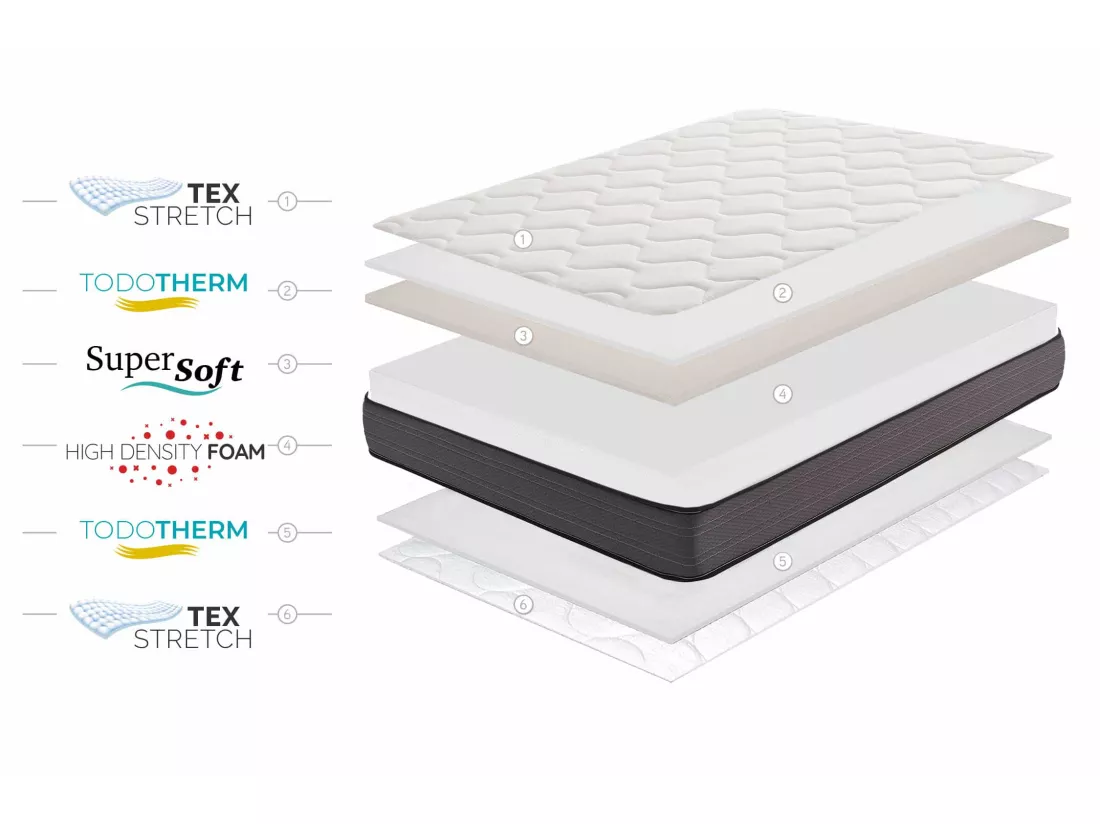 Matelas Nordic Flex 21cm - 160x200 cm