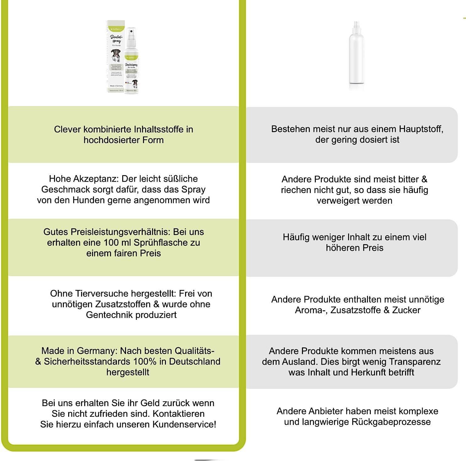 EXVital® Dentalspray für Hunde gegen Zahnbelag Zahnstein & Mundgeruch