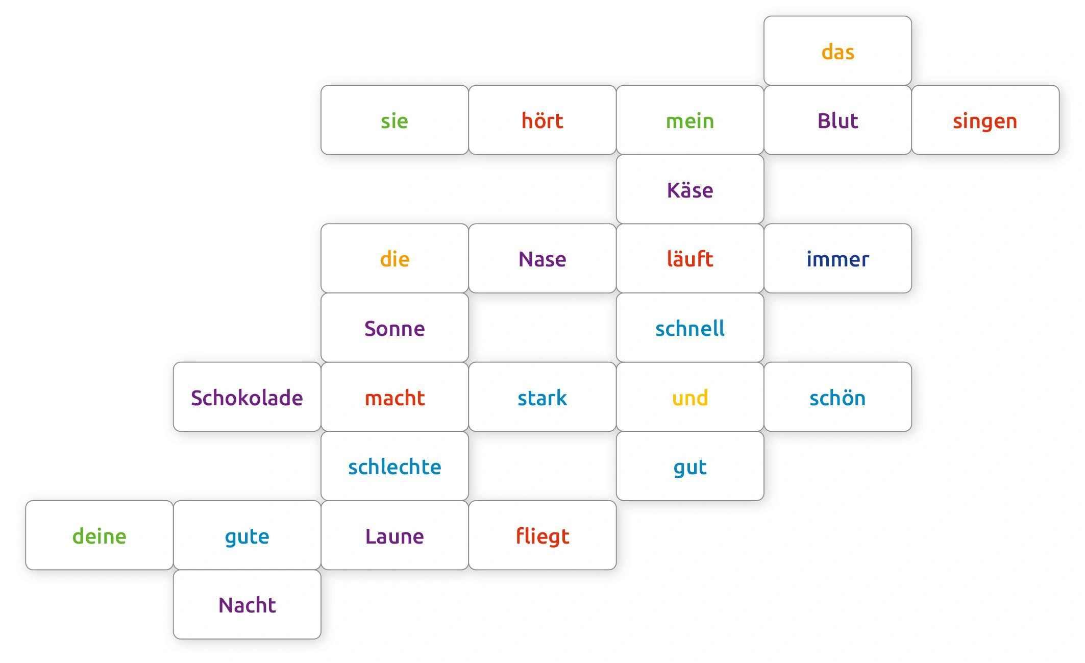 Wer hat das letzte Wort?