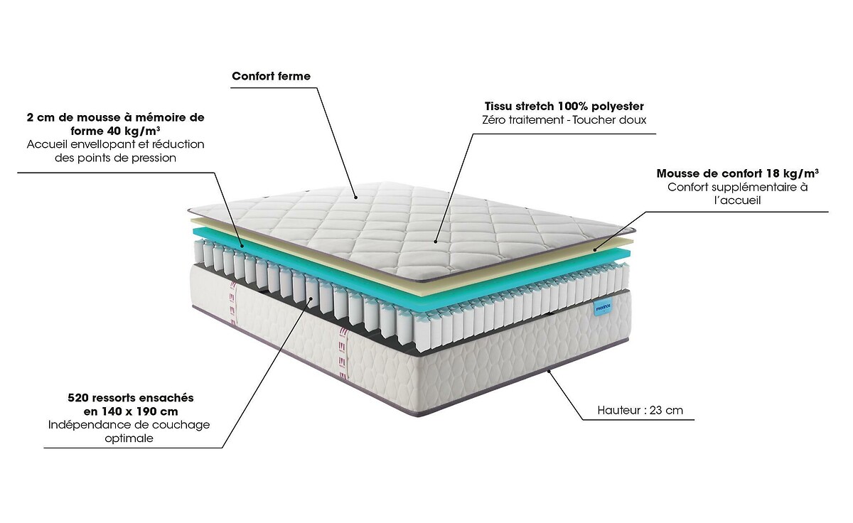 Colchão MERINO'S com 520 molas ensacadas, modelo Cheer Bed