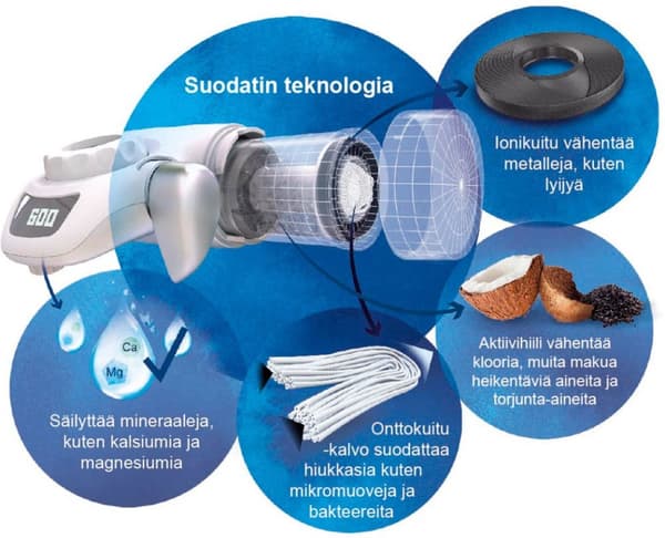 BRITA On tap system - kranfilter