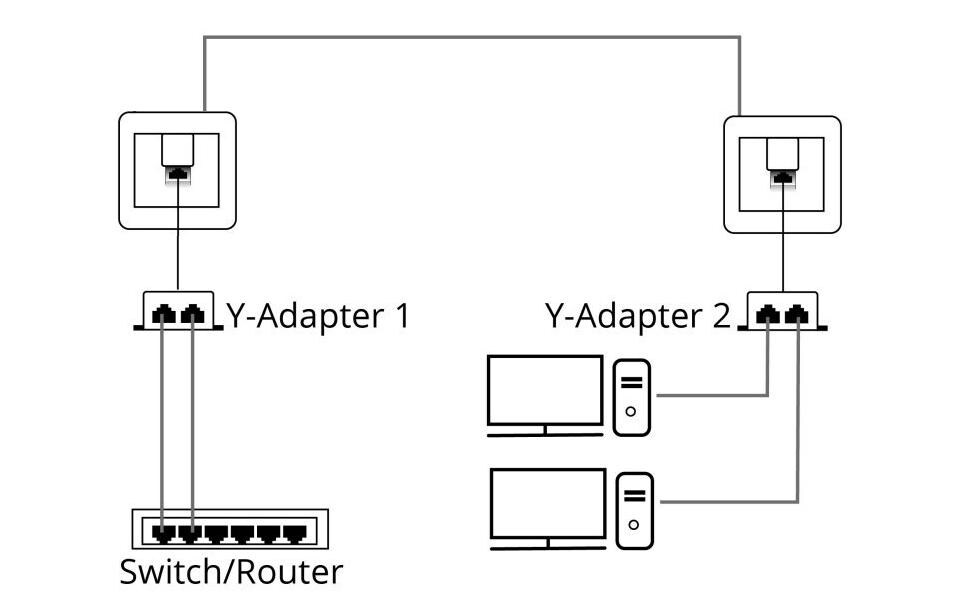 Anschlussverdoppler 2x 100Mbps LAN 1 StückDelock RJ45 Port Doppler 1 x RJ45 Stecker zu 2 x RJ45 Buchse (2 x Ethernet)