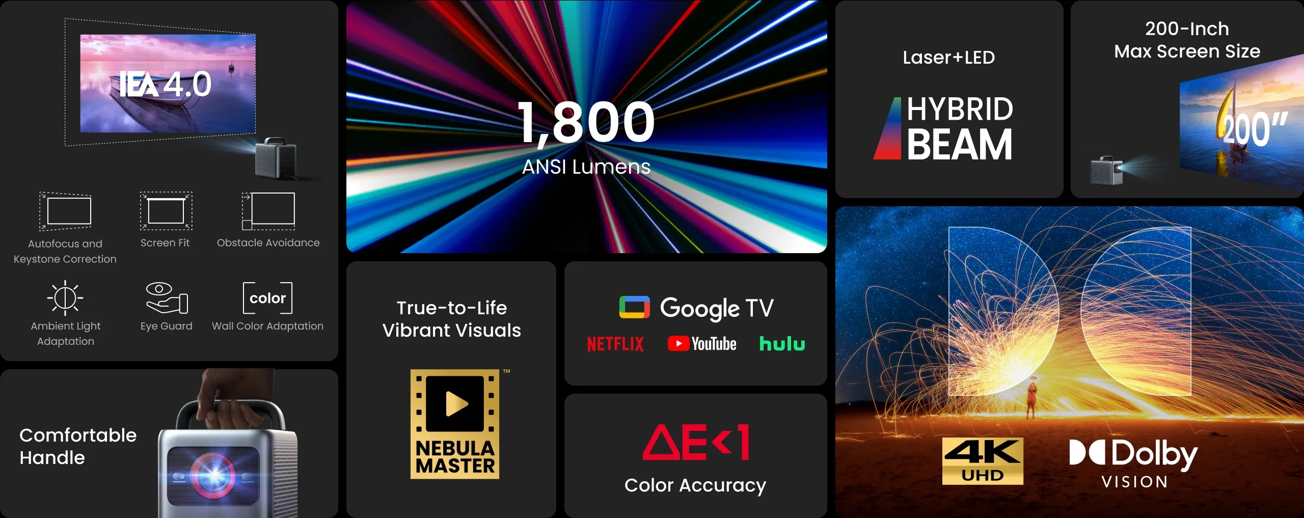 Nebula Cosmos 4K SE   Mallette de transport Vidéoprojecteurs UHD 4K
