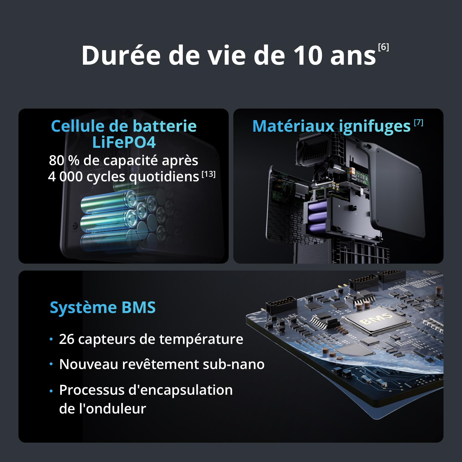 DJI Power 2000, station électrique portable 2 048 Wh (Batterie LFP), format compact, sortie stable de 3 000 W, recharge de 0–80% en 45 min, générateur