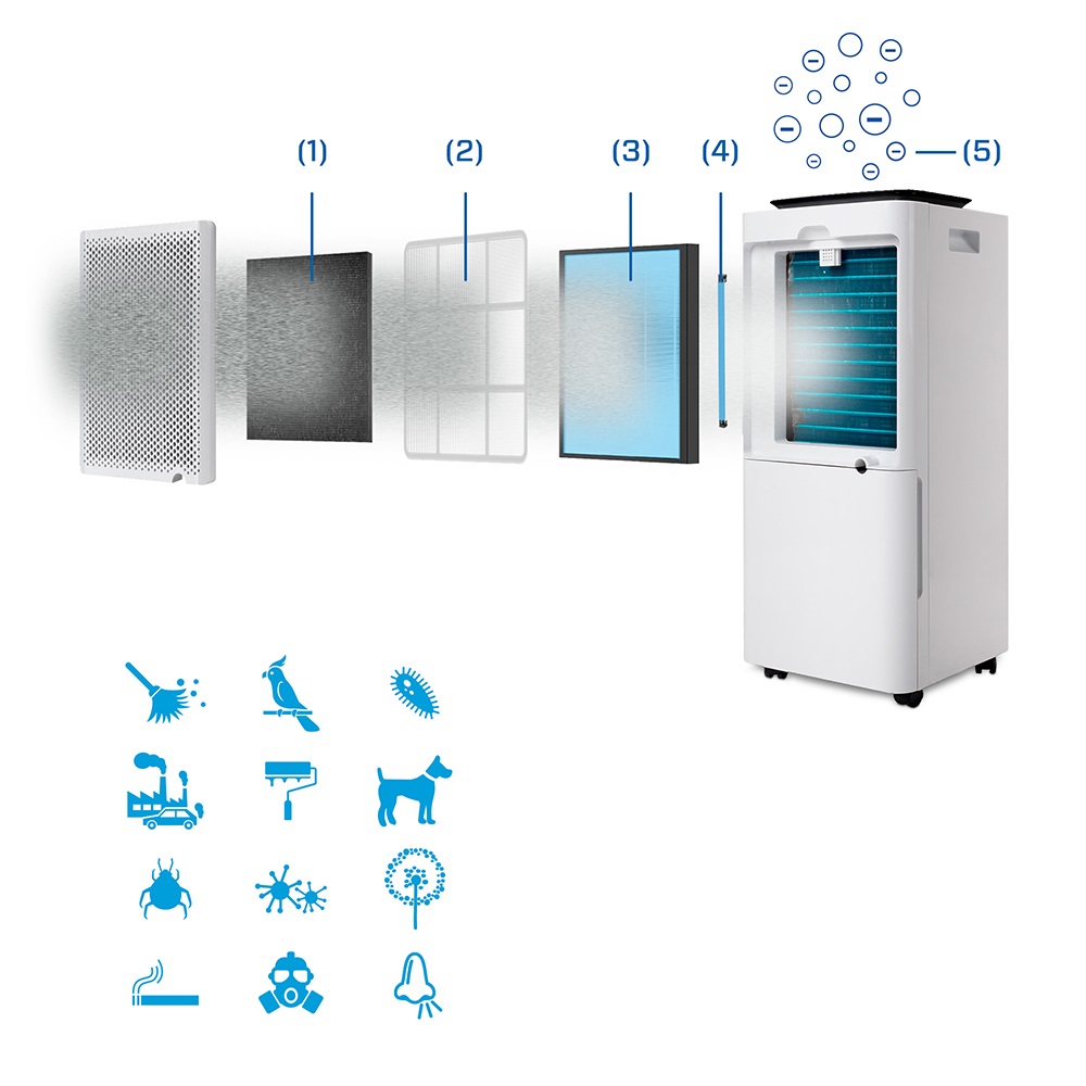 Clean Air Optima 2in1 Dehumidifier and Air Purifier CA-704 Smart