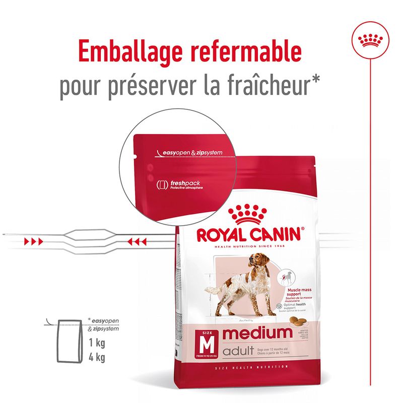 Royal Canin Medium Adult