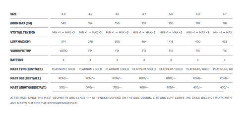 Duotone Super Hero SLS 2023