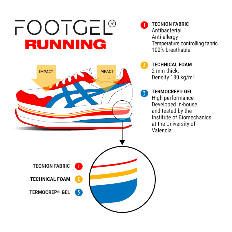 Footgel Running Technical inlegzolen