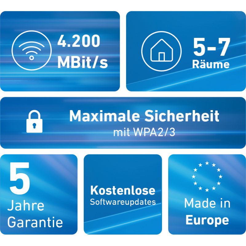 Mesh Set FRITZ! 4200 3-pack Edition Inter Bi-bande (2,4 GHz / 5 GHz) Wi-Fi 6E (802.11ax) Rouge, Blanc 2x2/4x4