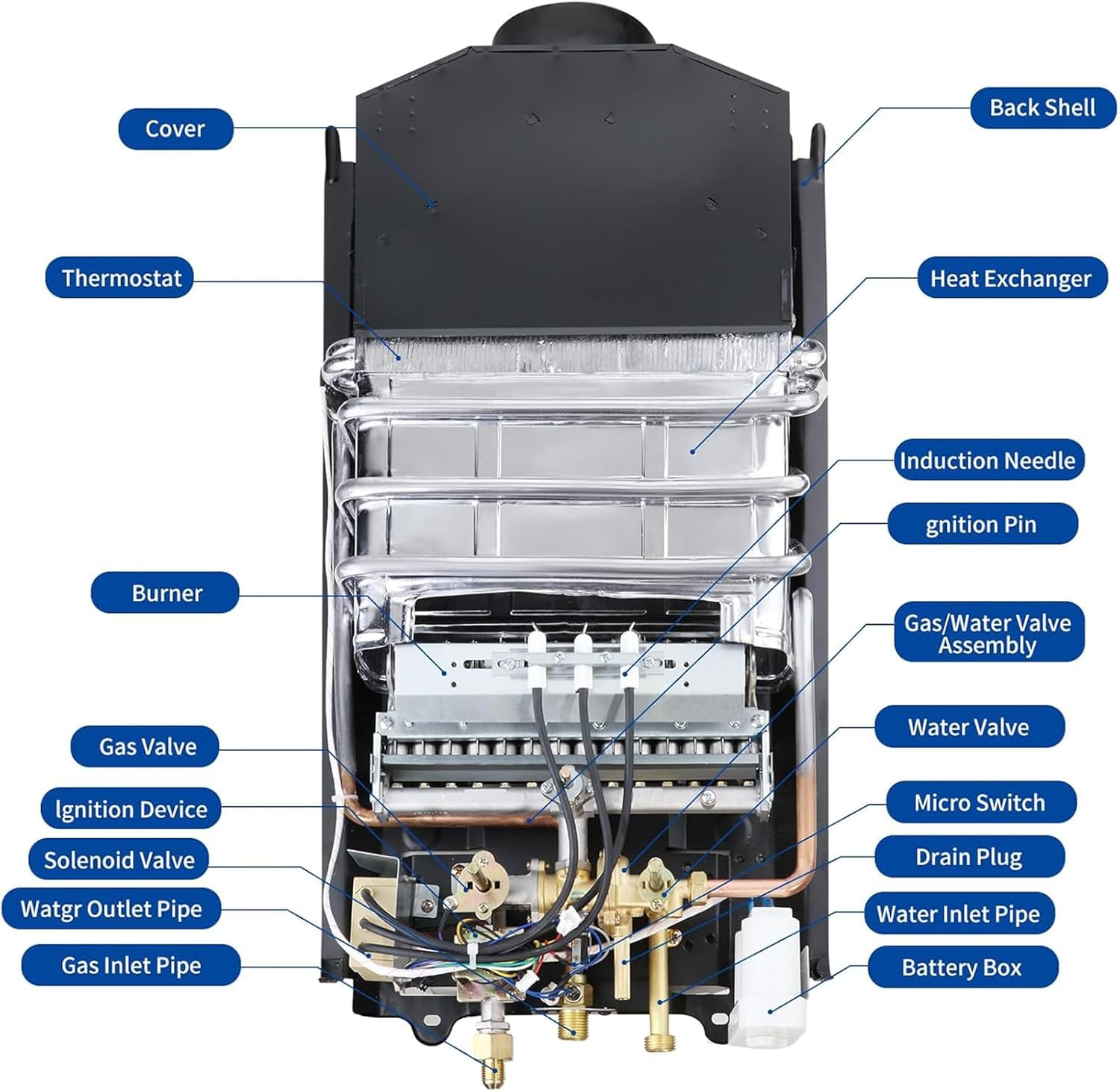 Gas Durchlauferhitzer, 16L Propan-Durchlauferhitzer mit Batteriezündung, Durchlauferhitzer Tankless Water Heater mit Digitalanzeige, Multi-Schutz[Energieklasse A]