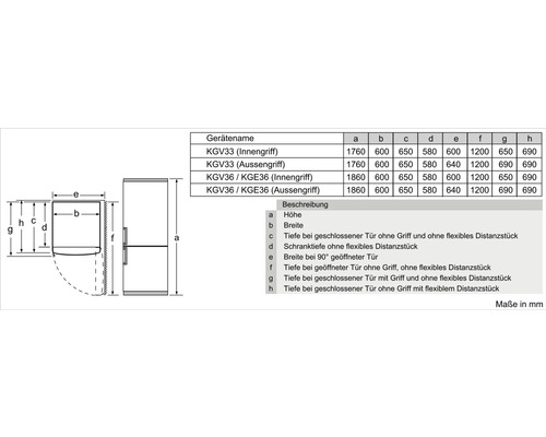 Bosch KGE36AICA koel-vriescombinatie, afmetingen (B x H x D): 60 x 186 x 65 cm, koelgedeelte: 214 l, vriesgedeelte: 94 l