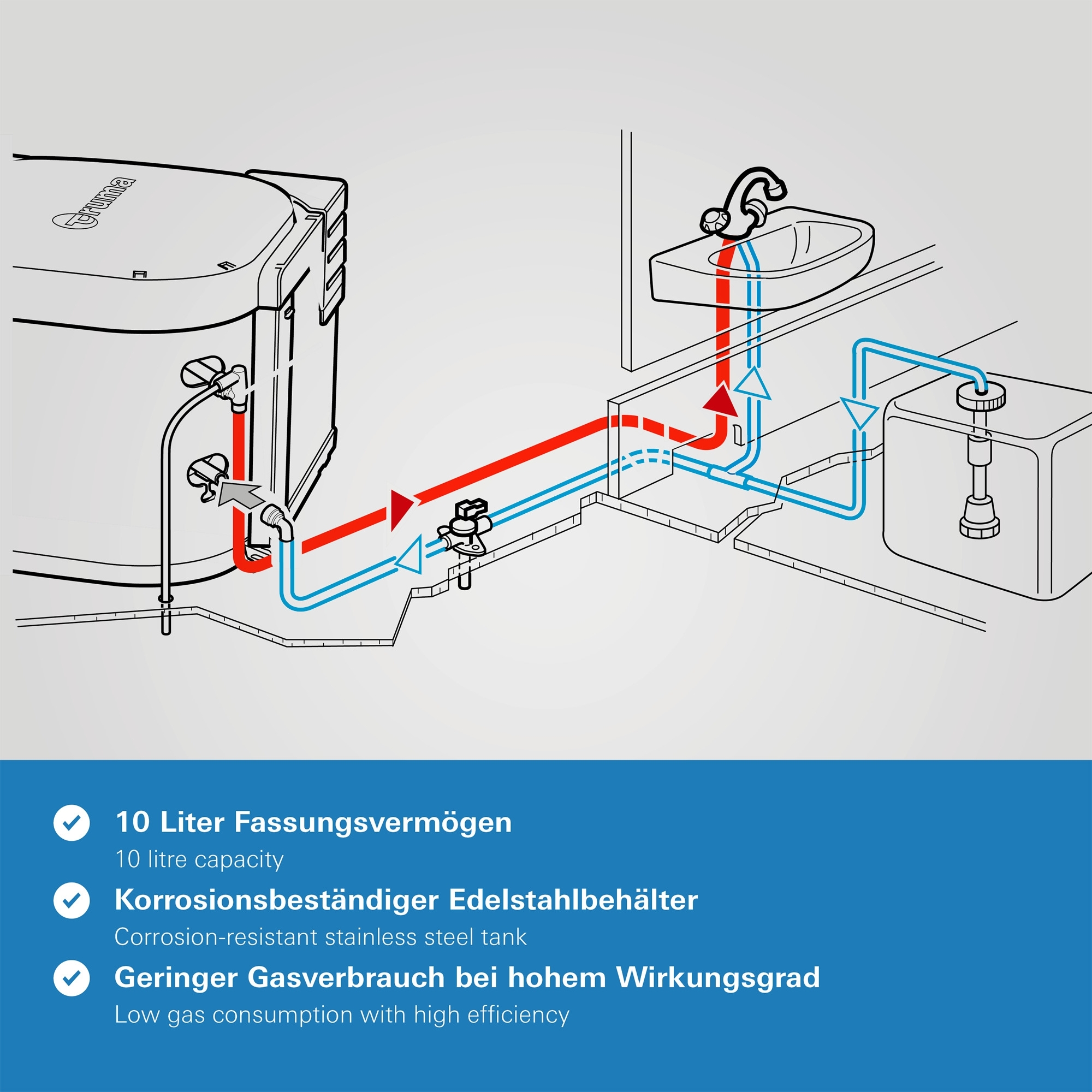 Truma Boiler Gas BGF Warmwasserboiler mit flexibler Abgasrohrführung