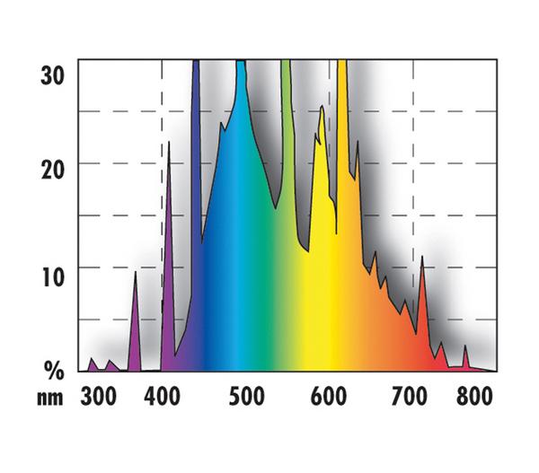 JBL Aquariumbeleuchtung Solar Natur T5