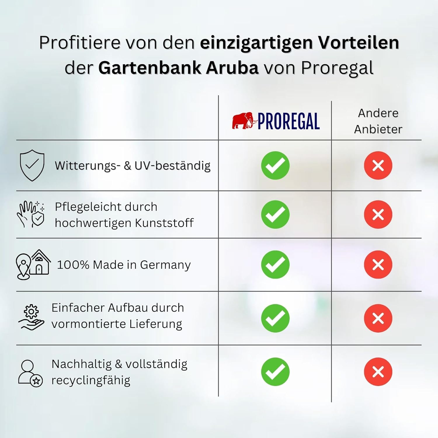 PROREGAL Gartenbank Aruba | 3-Sitzer | Weiß | HxBxT 88x160x69cm | Witterungs- & UV-beständiger Kunststoff | Parkbank Sitzbank Außenbereich Garten Balkon Terrasse