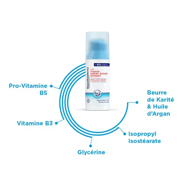 BepanthenDerma Creme Facial Intenso e Rico para Pele Muito Seca e Áspera 50ml