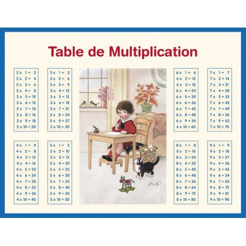 Tableau Multiplication & Addition .