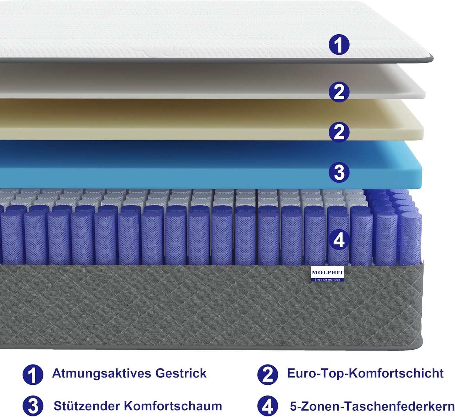 Matratze 140x200, Höhe 25cm mit Oeko-TEX Zertifiziert, Härtegrad H3 und H4, 7 Zonen Taschenfederkernmatratze mit Komfortschaum, Gewebe mit weicher, Langlebig & Hautfreundlich, 140x200x25cm