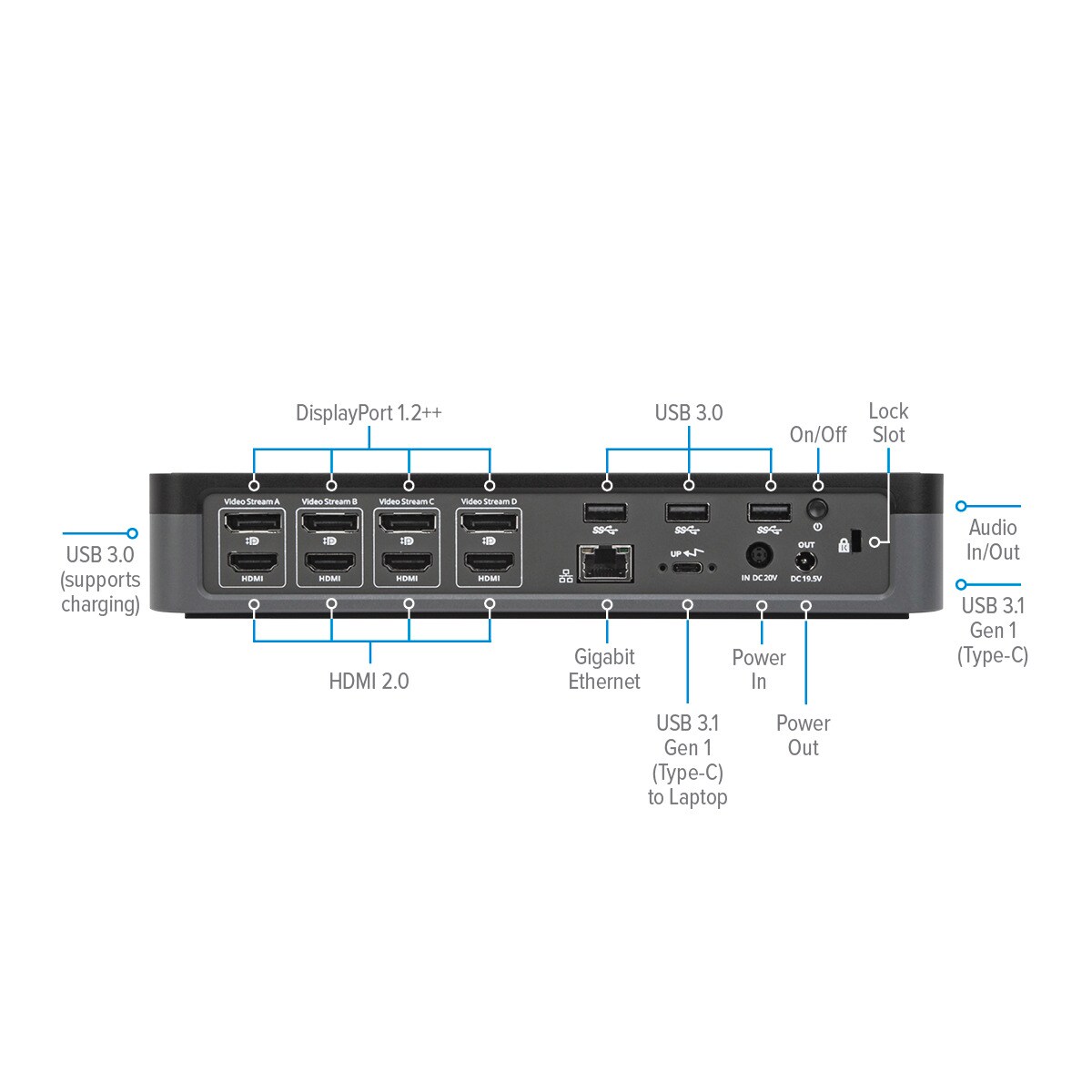 Targus Universal DisplayLink USB-C Quad 4K Docking Station