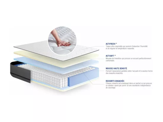 Matelas ACTIFLEX 180x200cm RESSORTS ENSACHES 3zones de confort