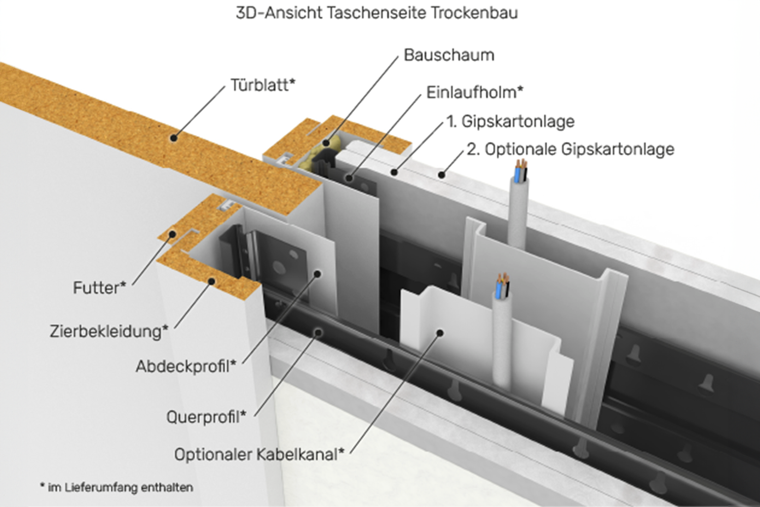 Schuifdeursysteem ClassicPocket CPH-1 voor enkelvoudige houten deurvleugels in gipsplaat- en houtskeletbouw CW75/100 voor deurvleugelafmeting 735x2110mm