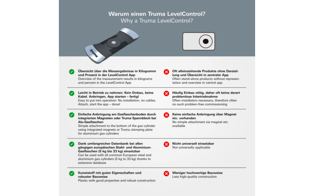 Truma Gas-Füllstandsmessgerät LevelControl für App oder iNet X System