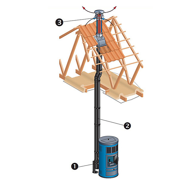Adaptateur air étanche à membrane conduit flexible Poujoulat