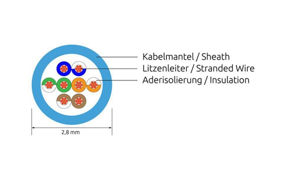 Slimpatchkabel RJ-45 - RJ-45, Cat 6, UTP, 0.15 m, GrauLightpatchkabel rund, ungeschirmtes Twisted-Pair-Kabel (U/UTP) mit Klinkenschutz