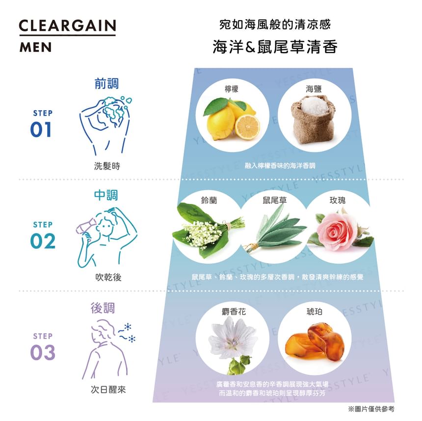 EWI Lab - DR ZERO Cleargain Clarifying Shampoo & Treatment Set voor mannen