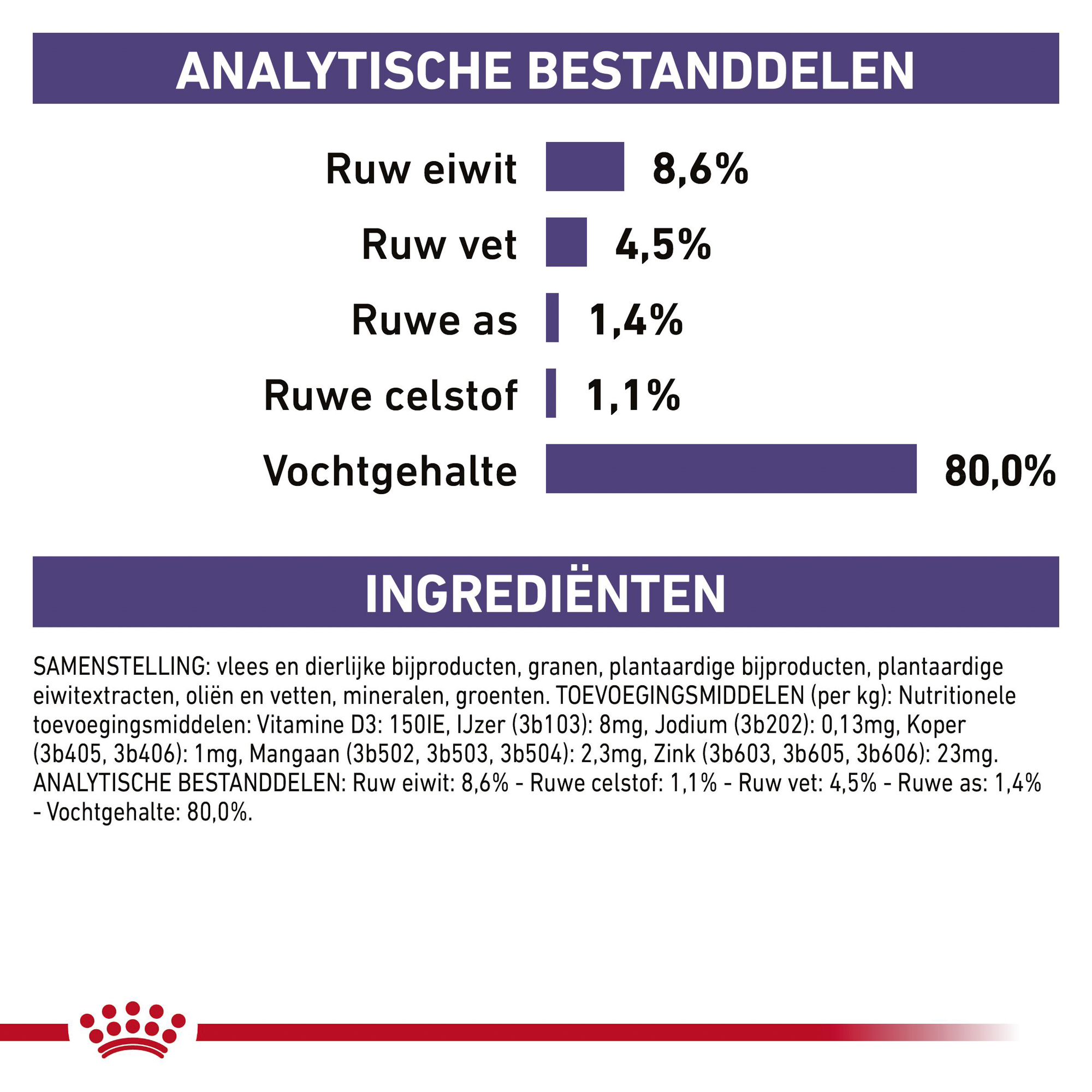 Royal Canin VCN - Mature Consult - Pouch