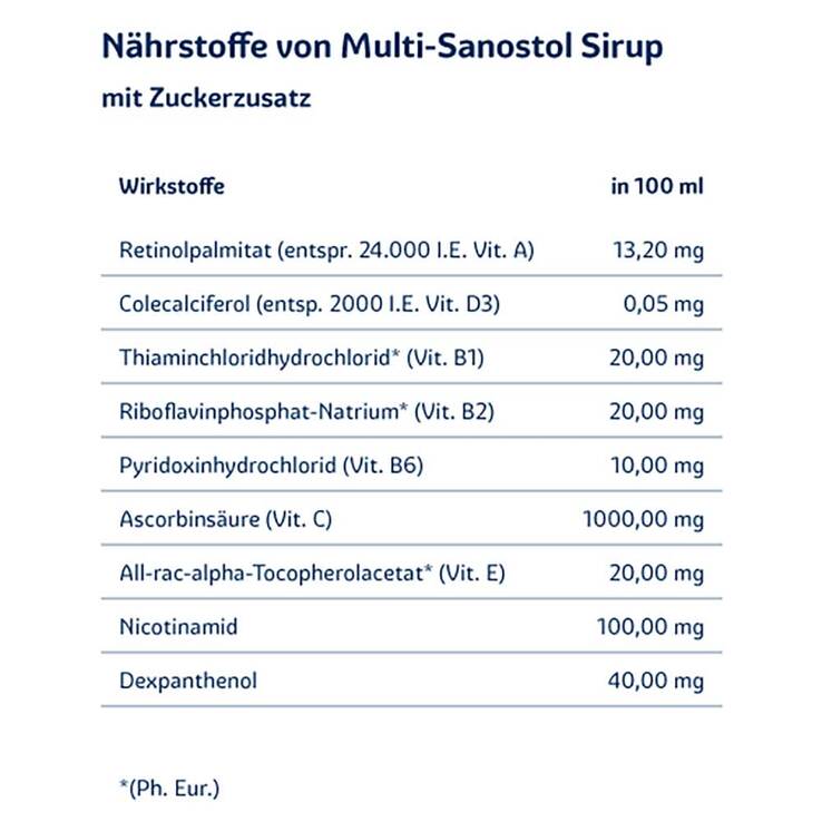 multi-sanostol® Sirup, 300 g