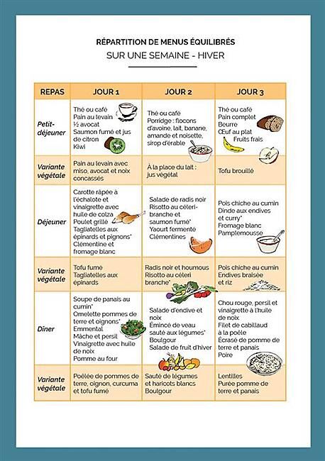 CHEMIN DES CRETES - GUIDE DE NUTRITION DU TRAILER