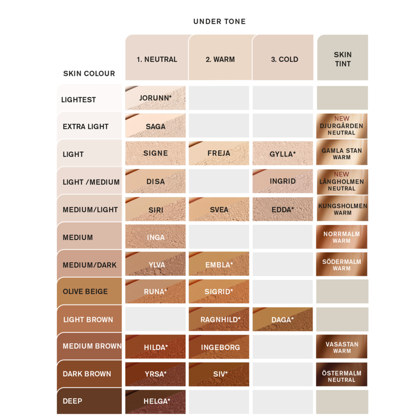 IDUN Minerals pudderfoundation Signe 9 g