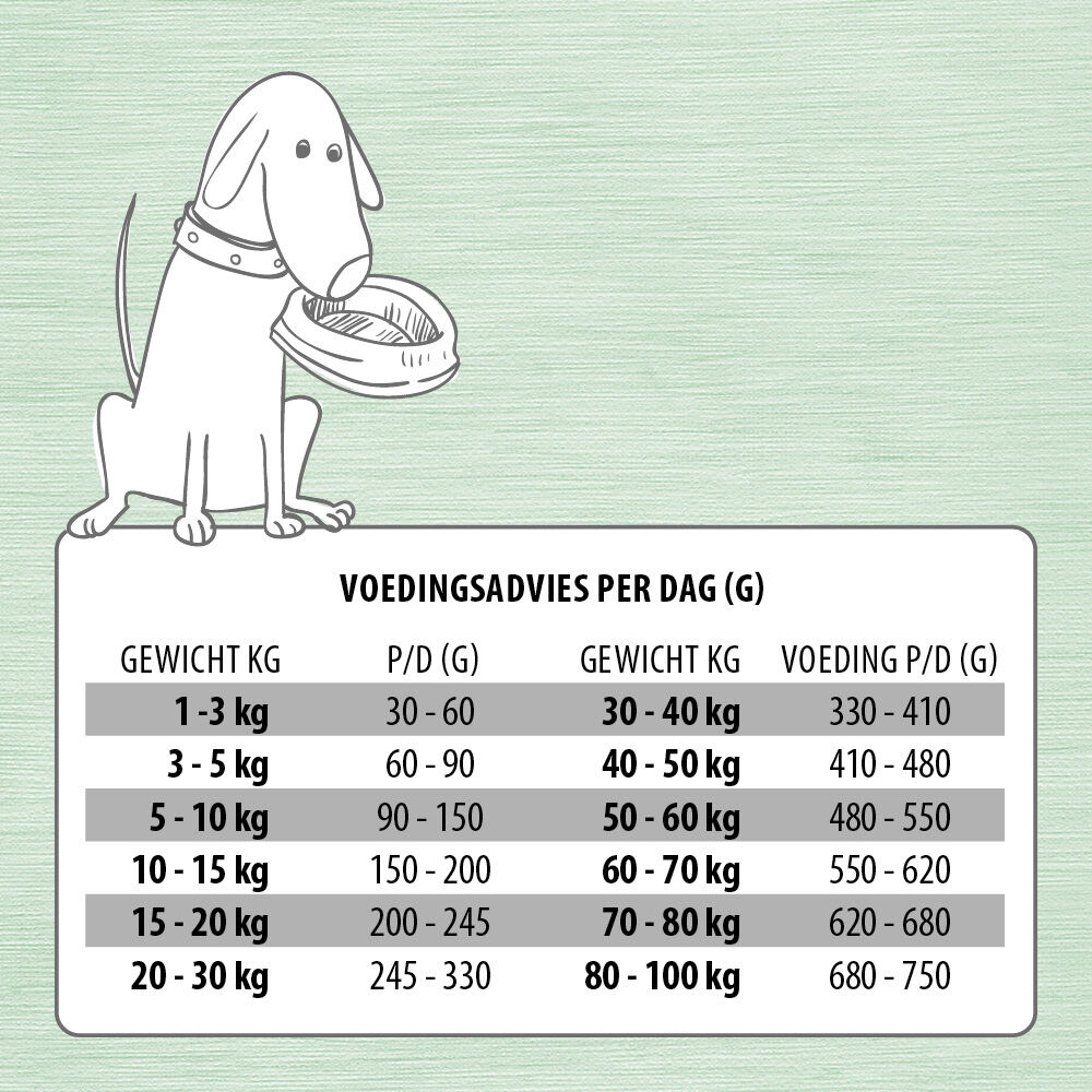 Jarco Specials Dinnermix compleet - Hondenvoer - 2.5 Kilogram - rijst