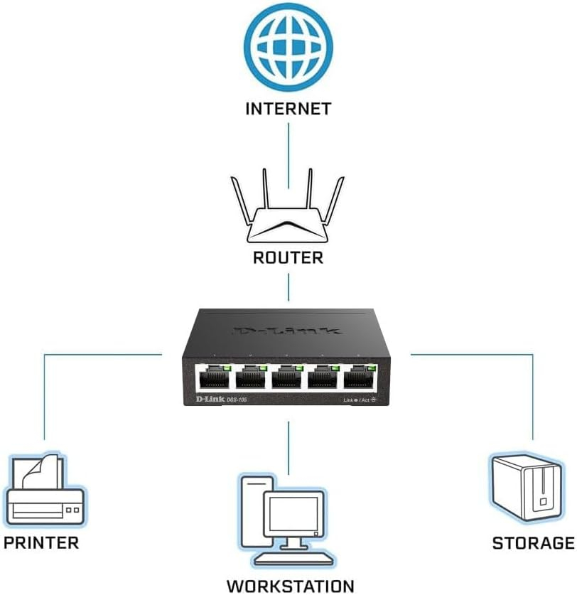 DGS-105 Desktop Switch mit 5 Ports für Netzwerk Ethernet LAN RJ45 mit Netzteil 2000 Mbit/s (DGS-105/E) - Schwarz