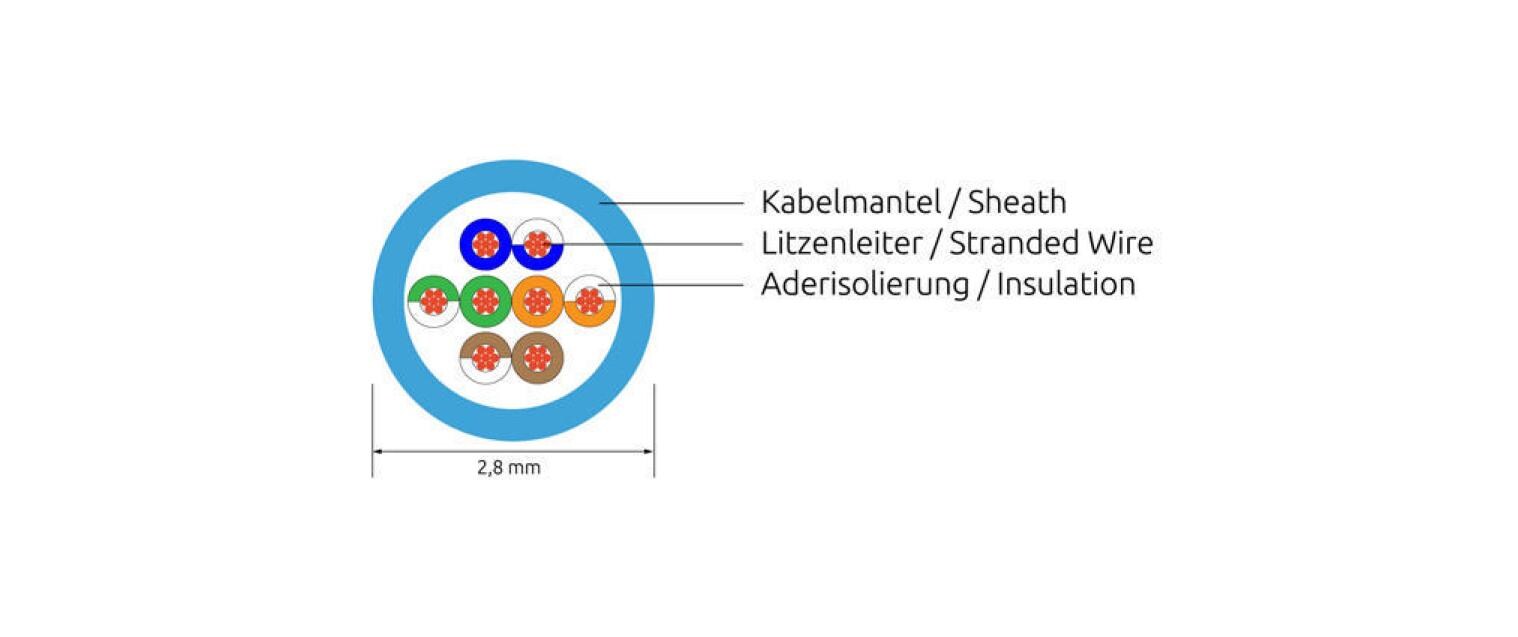 Slimpatchkabel RJ-45 - RJ-45, Cat 6, UTP, 2 m, GrauLightpatchkabel rund, ungeschirmtes Twisted-Pair-Kabel (U/UTP) mit Klinkenschutz