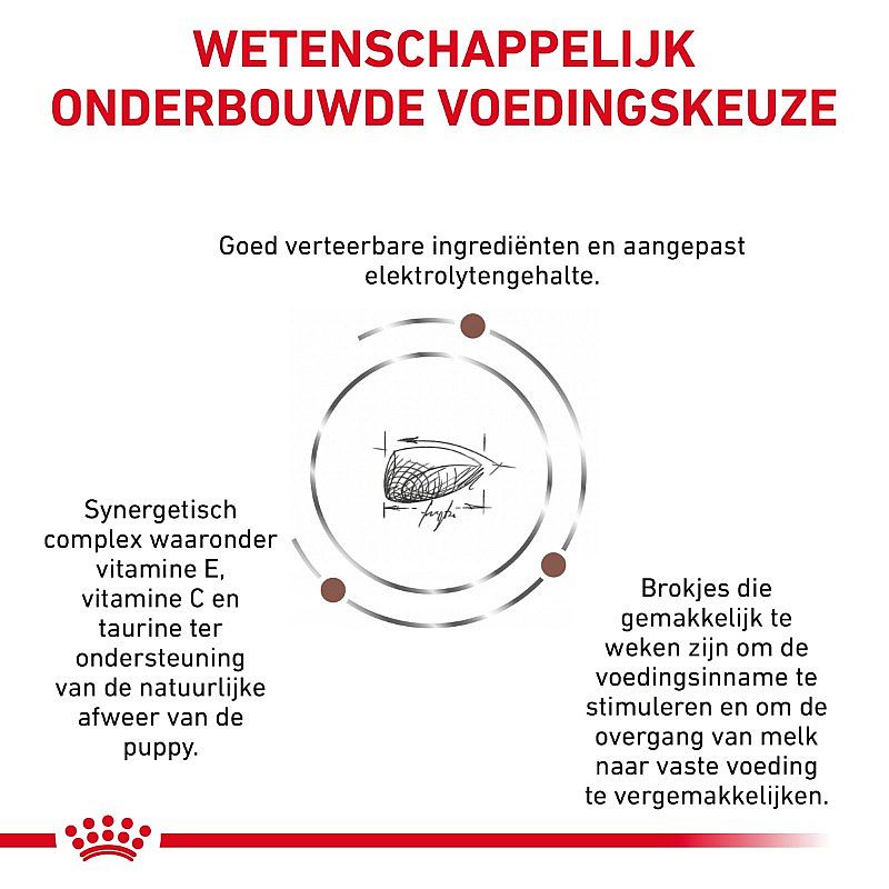 Royal Canin Hond Gastro Intestinal Puppy 2.5 kg